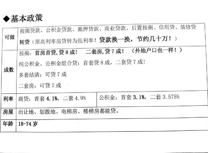 揭秘重庆江北抵押贷款的真相(重庆江北个人贷款)