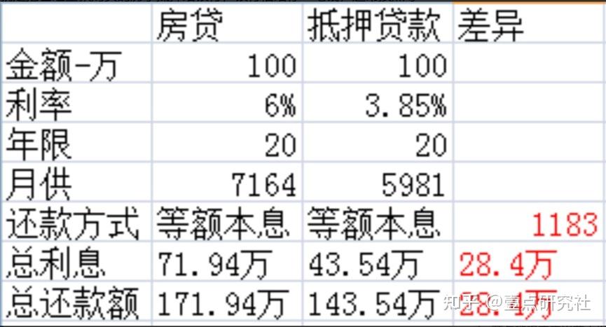 房屋抵押贷款适合哪些人群(房屋抵押贷款20万一年利息多少)