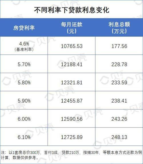 抵押贷款利率下降您是否准备好申请(抵押贷款利率会变化吗)