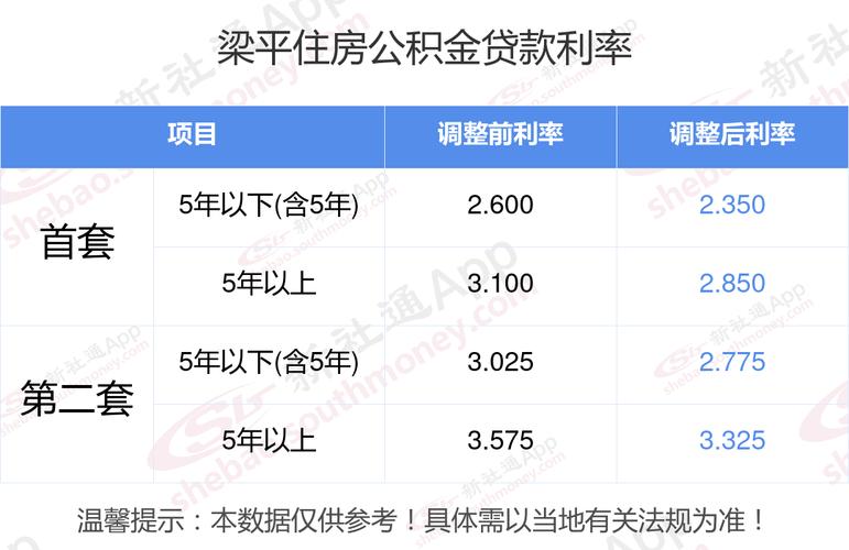 梁平地区房屋抵押贷款申请条件详解(梁平区哪里可以贷款)