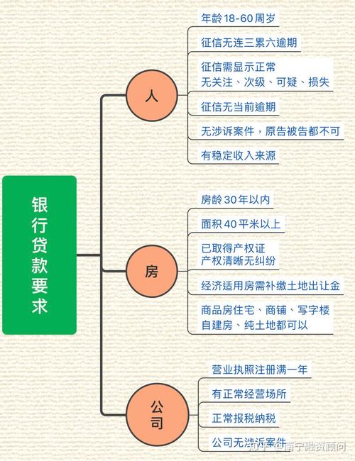 忠县房产抵押贷款行业揭秘(渝中房产抵押贷款)