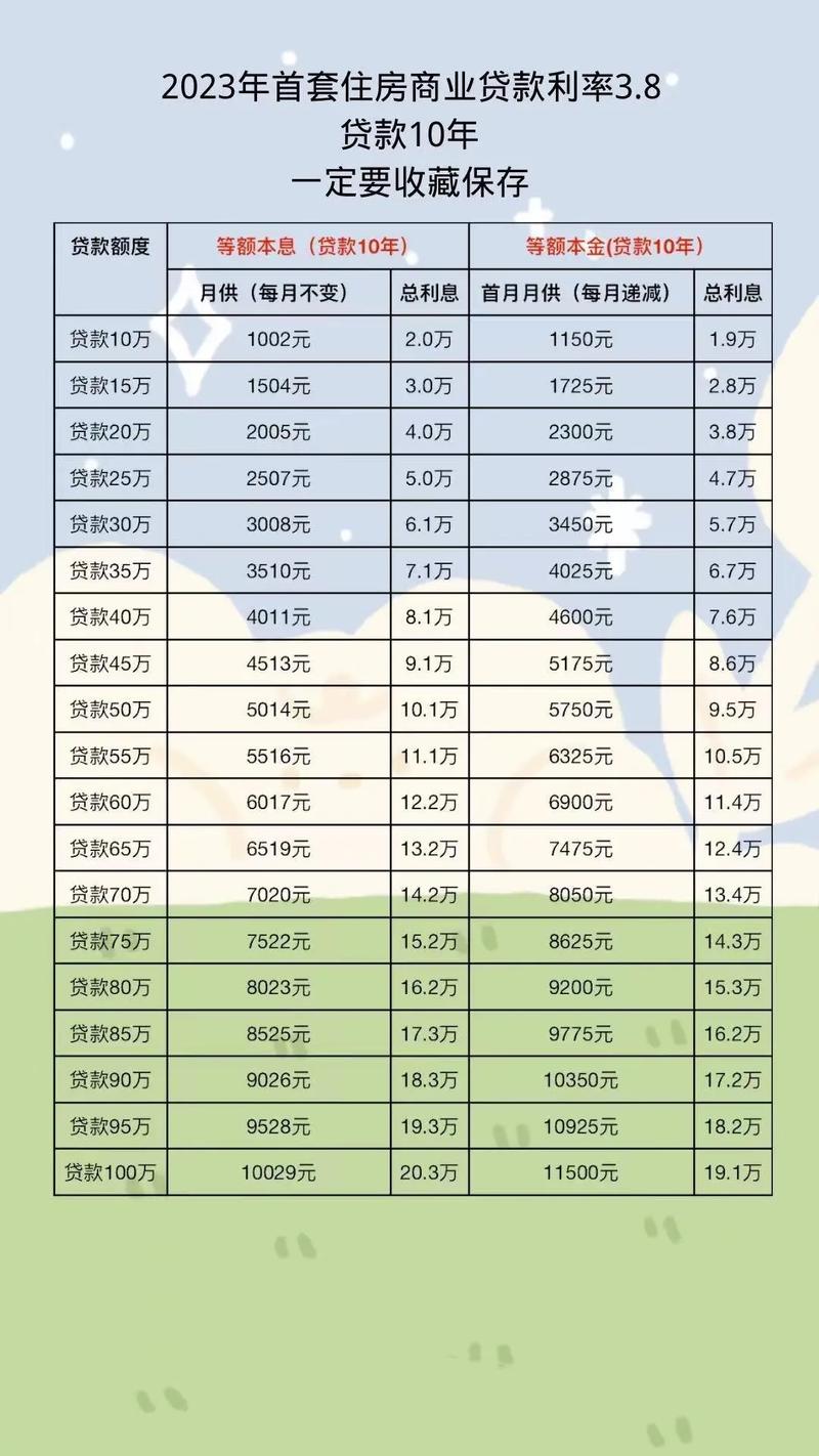 重庆房产抵押贷款行业发展趋势预测，洞悉未来市场走向(重庆房产抵押贷款利率一般多少)